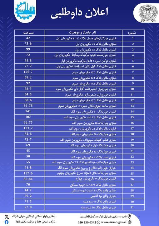 اعلان داوطلبی 
