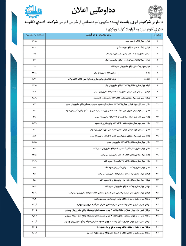 دداوطلبی اعلان